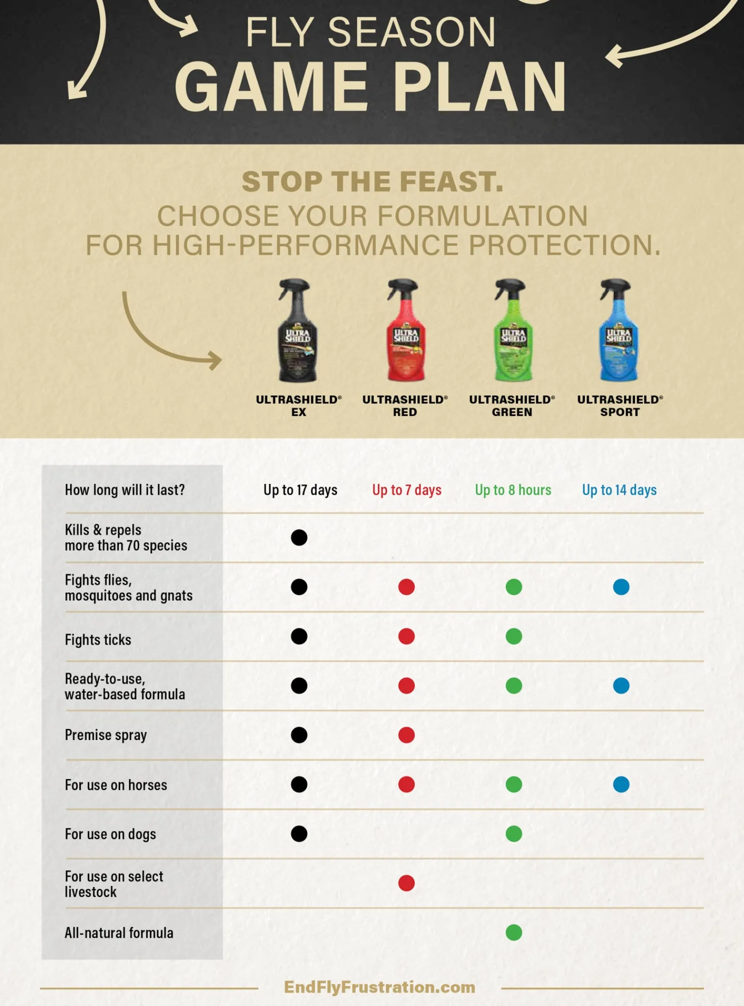 ANIMAL HEALTH INT Absorbine® UltraShield® Green Natural Fly Repellent - Quart Sale