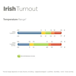 TOKLAT ORIGINALS Bucas Irish Extra Classic Heavyweight Turnout Blanket New