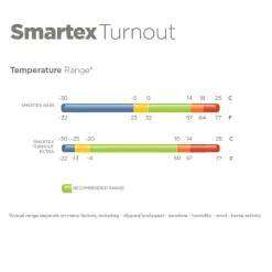 TOKLAT ORIGINALS Bucas Smartex Rain/Turnout Sheet Navy Online