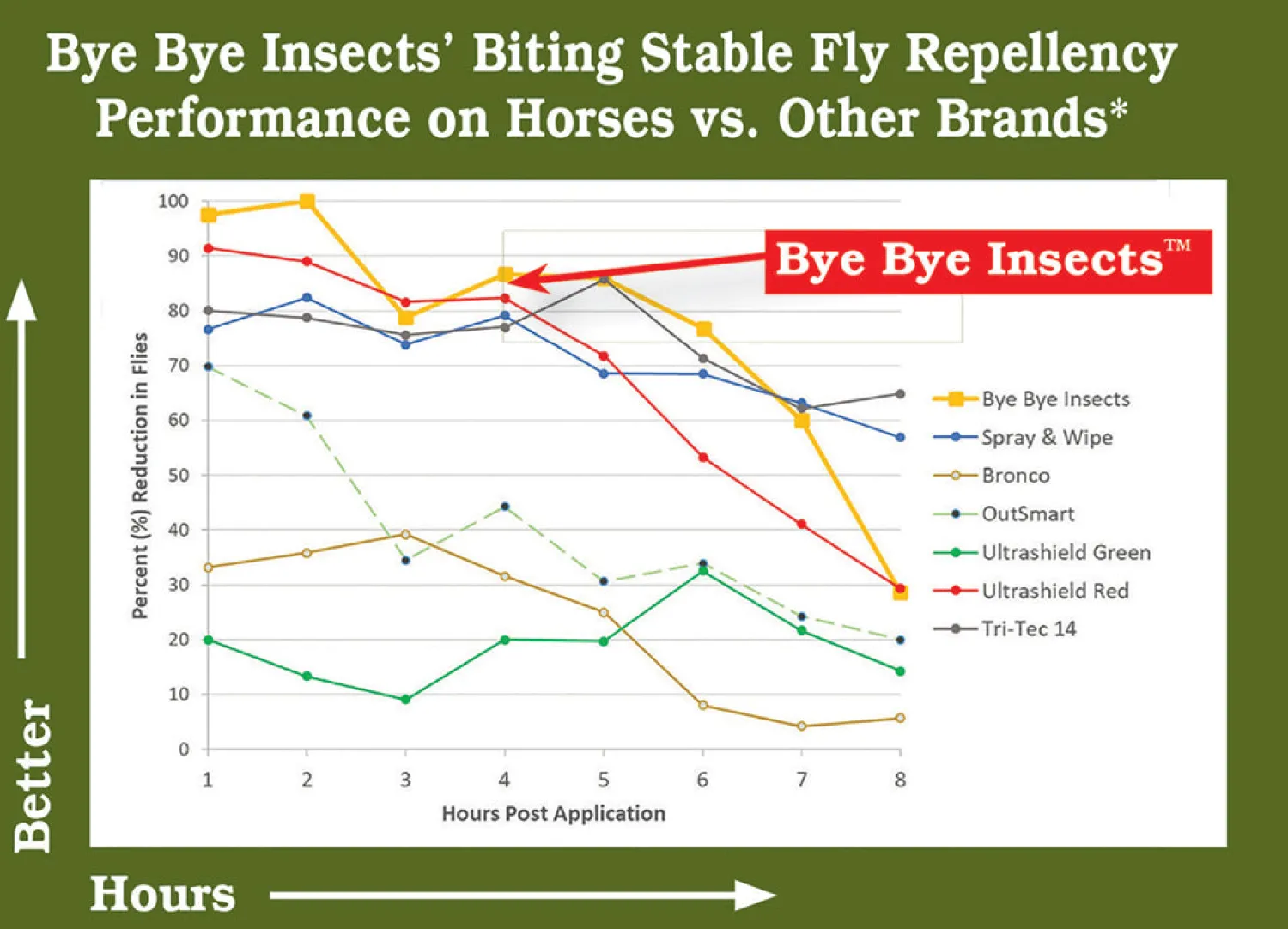 ECO INSECT SOLUTIONS Bye Bye Insects™ Fly & Mosquito Repellent Sale