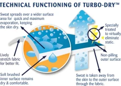 ERS Centaur® Turbo-Dry™ Sheet