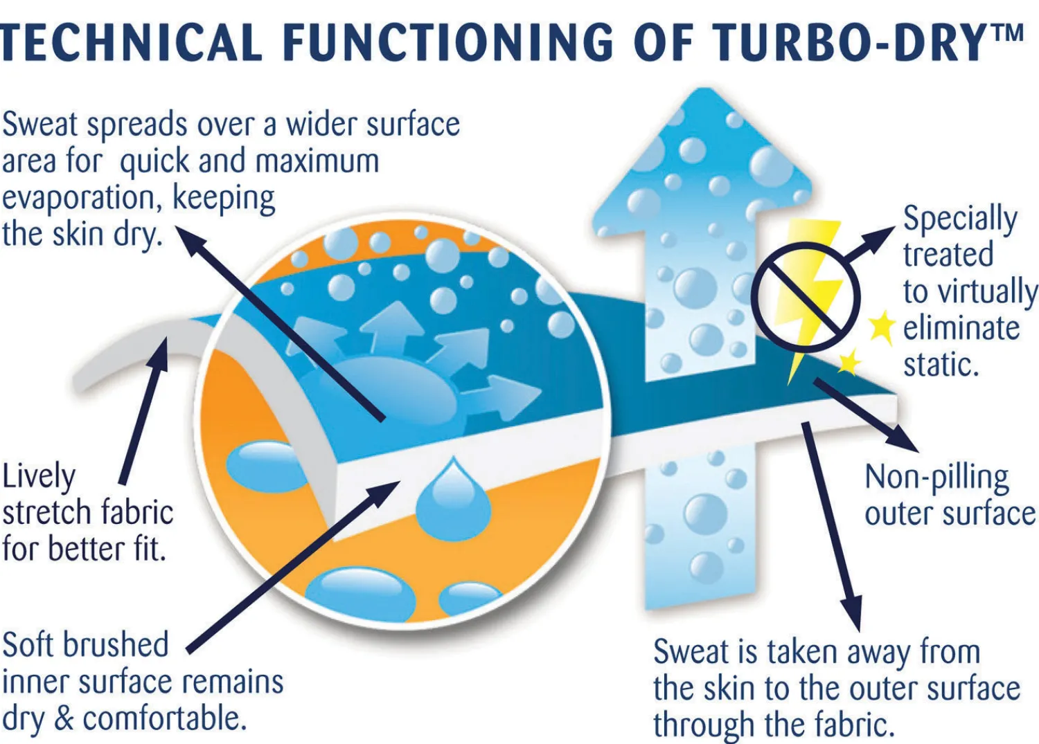 ERS Centaur® Turbo-Dry™ Sheet