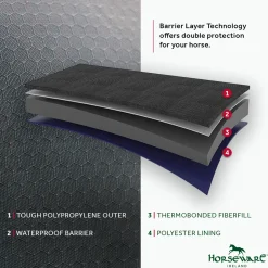 HORSEWARE ® Ireland Rhino® Plus HexStop Vari-Layer® 250 Gram Medium-Weight Turnout Blanket Grey/Indigo/Navy Outlet