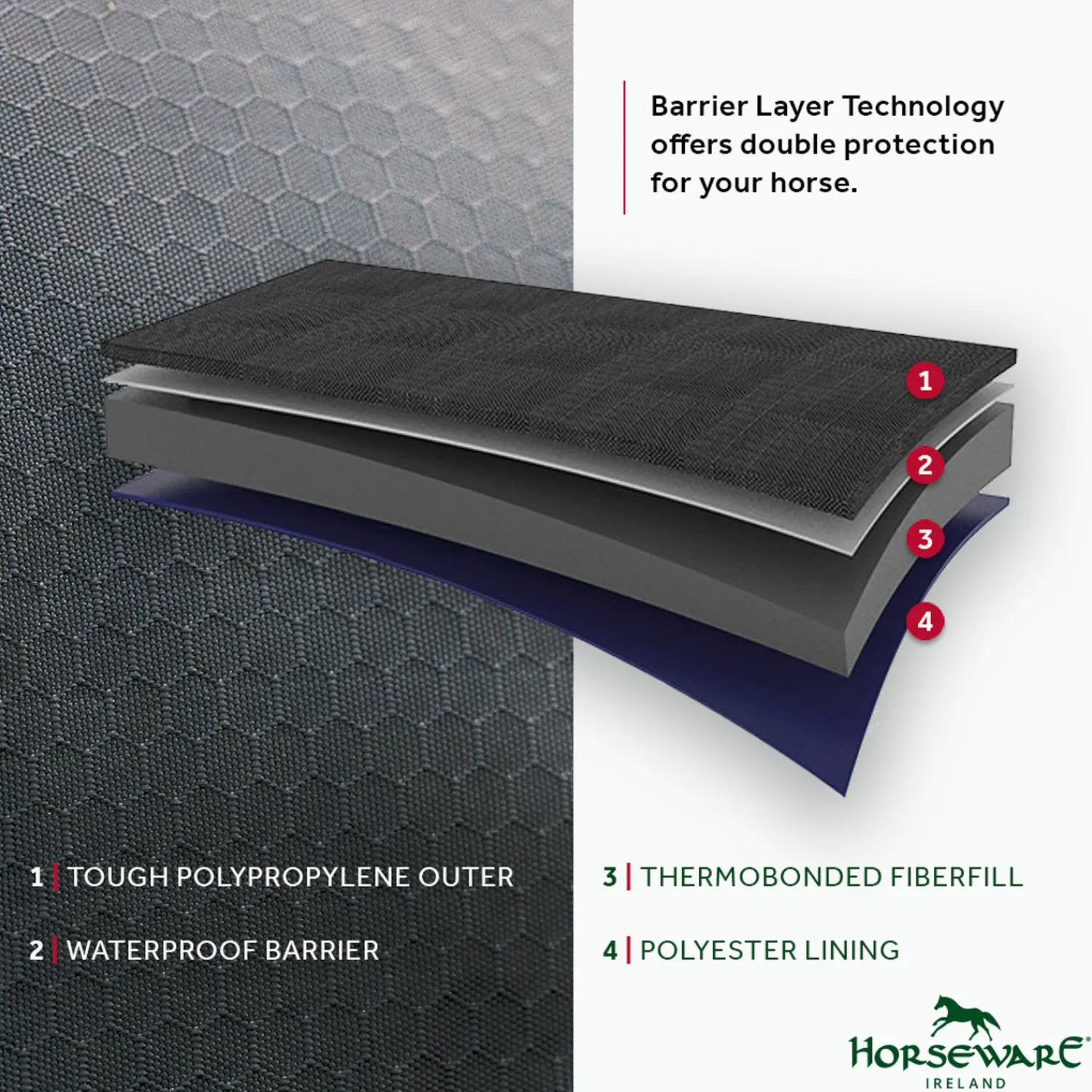 HORSEWARE ® Ireland Rhino® Plus HexStop Vari-Layer® 250 Gram Medium-Weight Turnout Blanket Grey/Indigo/Navy Outlet