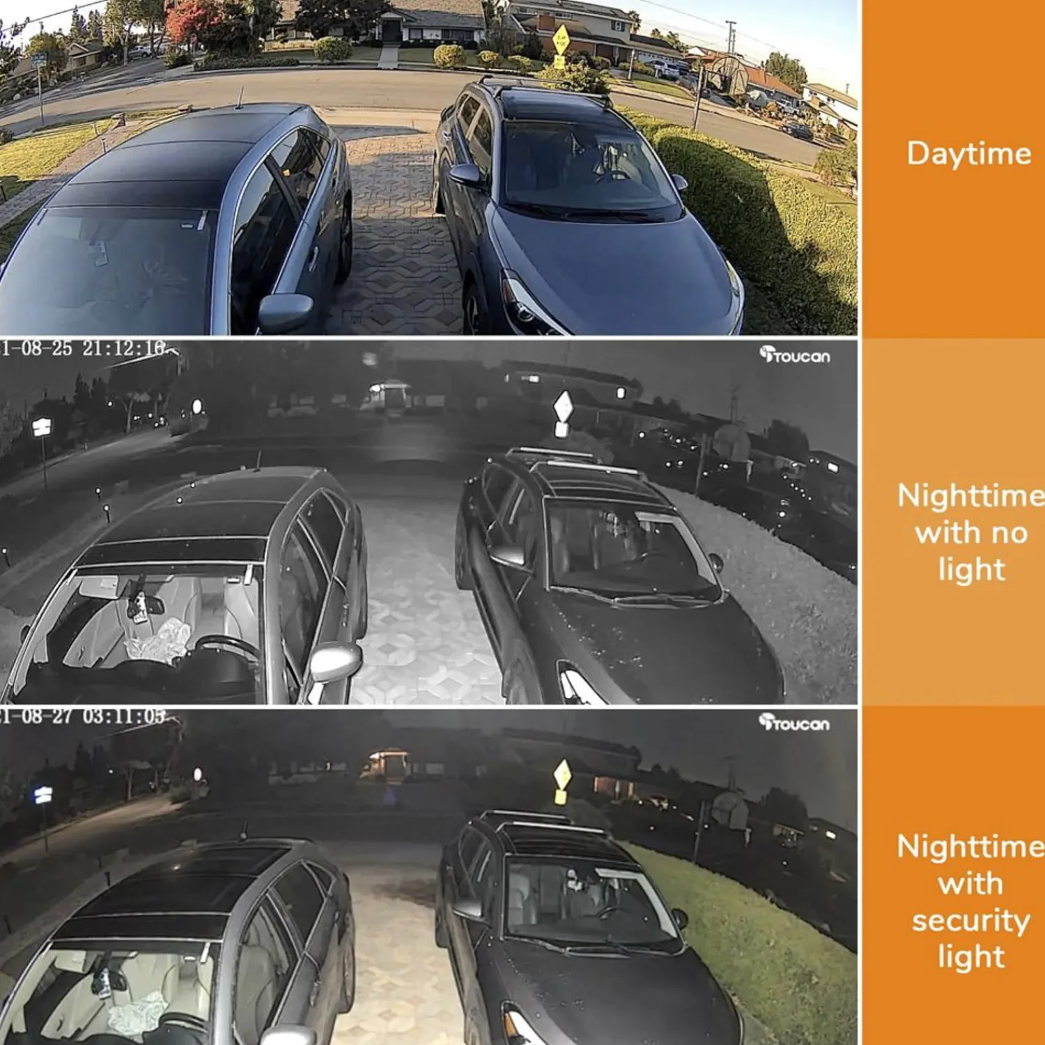 FULFILLMENT SERVICES Toucan® Security Floodlight Camera Outlet