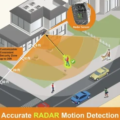 FULFILLMENT SERVICES Toucan® Wireless Security Camera Pro 3-Pack